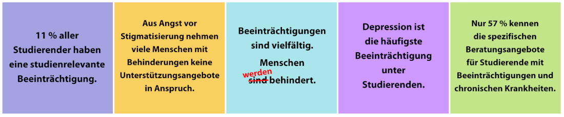 Plakatslogans Übersicht